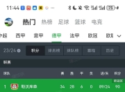 爱游戏竞技-包含多特蒙德主场惨败，积分榜位置受到威胁的词条