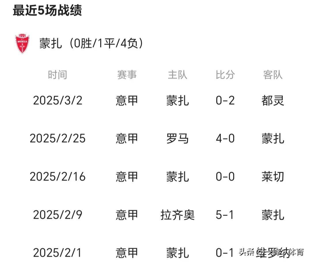 意甲联赛战报揭晓，胜负说改变