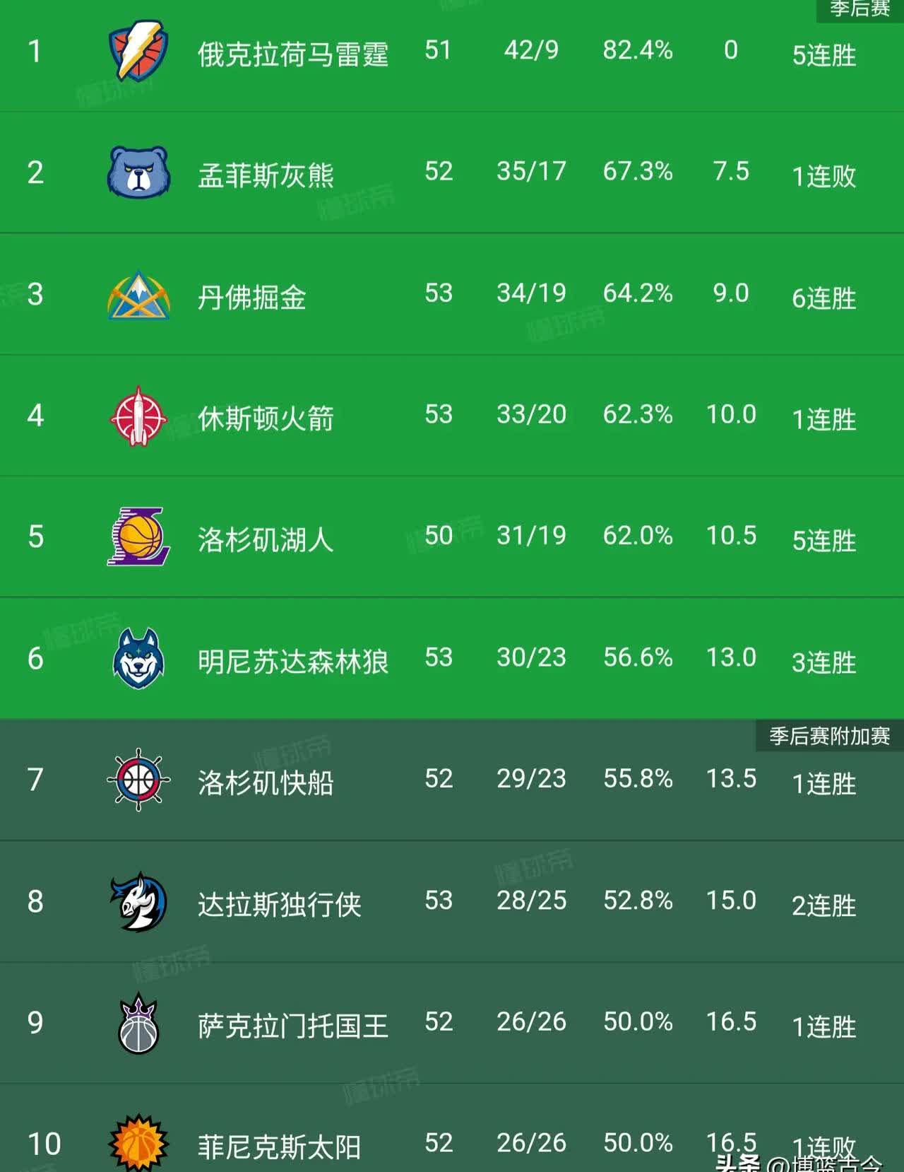 球员交易传闻不断,球队阵容或将有大调整的简单介绍 球员交易传闻不断,球队阵容或将有大调整的简单介绍