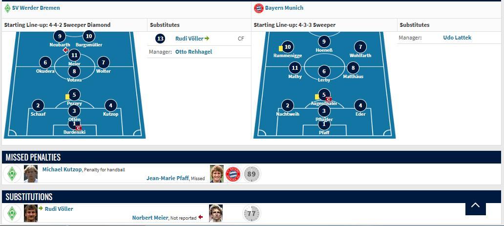 包含不来梅球员讨论如何应对下轮比赛中的对手的词条