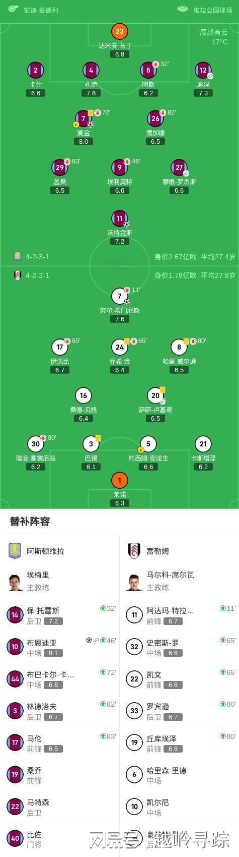 包含阿森纳0-3不敌利物浦:积分榜遭遇顶尖球队的困扰的词条 包含阿森纳0-3不敌利物浦:积分榜遭遇顶尖球队的困扰的词条