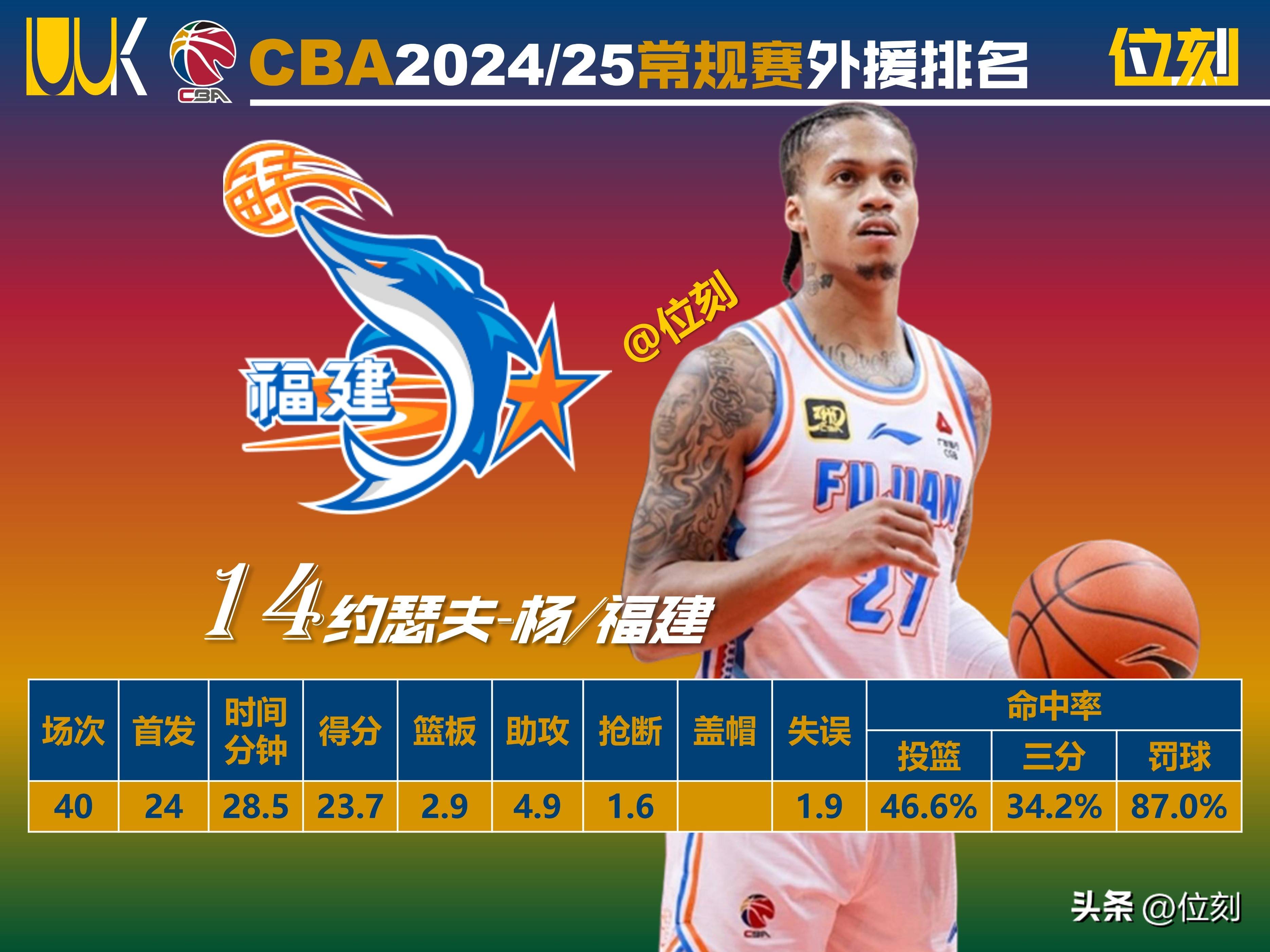 关于CBA联赛引入外援新政策,球队整体水平或将提升的信息 关于CBA联赛引入外援新政策,球队整体水平或将提升的信息