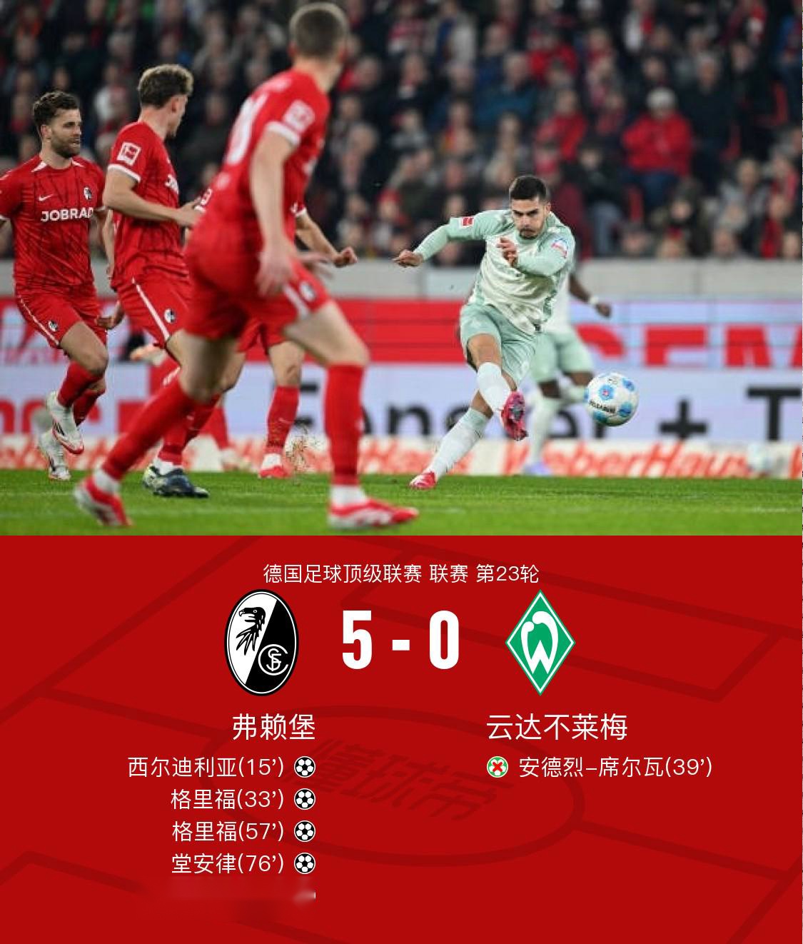 弗赖堡后防表现出色,球队逐渐找回稳定的简单介绍 弗赖堡后防表现出色,球队逐渐找回稳定的简单介绍